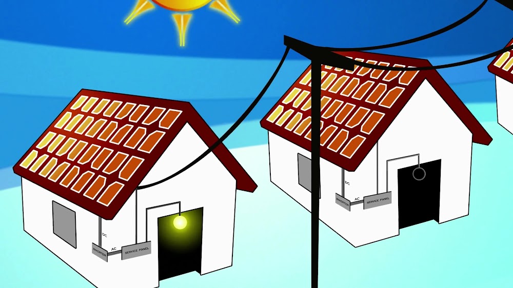Renewable Guide